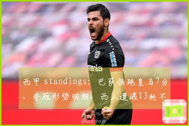 西甲 standings：巴萨领跑皇马7分，夺冠形势明朗，西人遭遇13轮不胜
